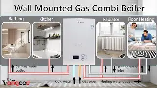 Wall Mounted Gas Boilers - - Which is the best? |Wholesale Gas Boilers from our Factory