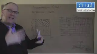 Managing Risk and creating a deployment plan