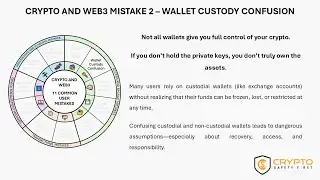 Custodial vs Non-Custodial Wallets: Who Owns Your Crypto? (User Mistake #2)