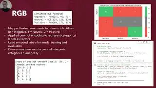 AI Sentiment Dashboard   video