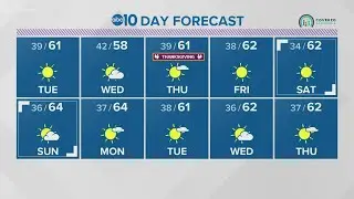 Local evening weather: November 23, 2020
