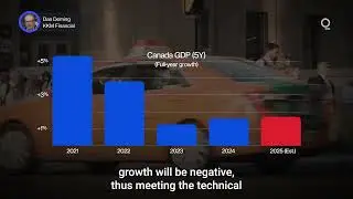 Canada Forecasts Recession by Third Quarter | Presented by CME Group