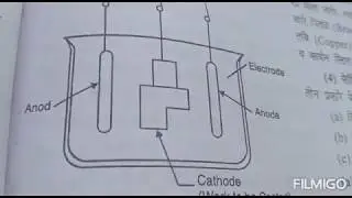 Ferrous Metal Metallic Resistance Coating By DVET E-Learning (ITI)