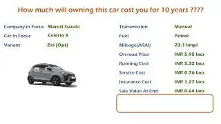 Maruti Suzuki Celerio X (Zxi (Opt)) Ownership Cost - Price, Service Cost (India Car Analysis)