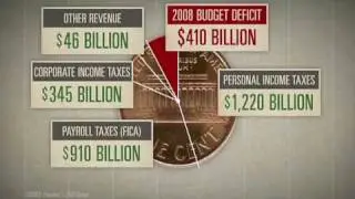 The History Of The American Economy, Debt And Inflation