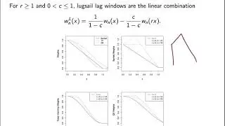 Dootika Vats &ndash; Lug Sail Lag Windows for Estimating time-average Covariance Matrices