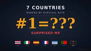 I Ranked 7 Countries by Expat Survival Rate. #1 Surprised Me.