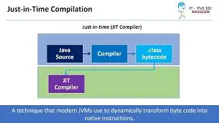 Java as Compiled vs Interpreted language