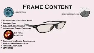 What's inside Ionspec Medical Eyewear?