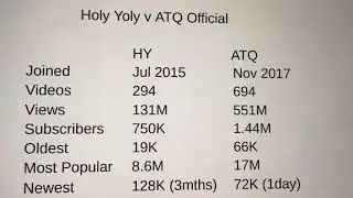 Holy Yoly y ATQ Official