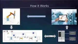 Model-Driven Digital Twins for Lower Risk Product Development