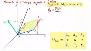 Estática:  Momento de una fuerza respecto a una linea o a un eje; conceptos (parte 1)