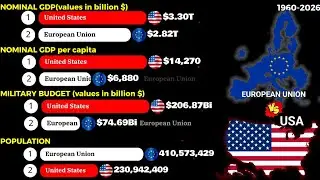 Европейский союз 🇪🇺 🆚 США 🇺🇸: прямое сравнение 1960-2026 гг.