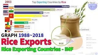 Top Countries Rice Exports Ranking History (1988~2018)