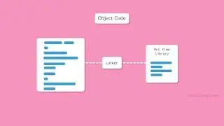ASSEMBLER LINKER LOADER IN DETAILS |SYSTEM PROGRAMING| Various stages of program execution