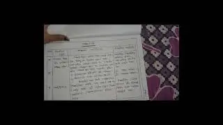 Deled 3rd sem- 3.3 paper MIL Practicum Topic- Prepare a lesson plan from language with TLM. #deled