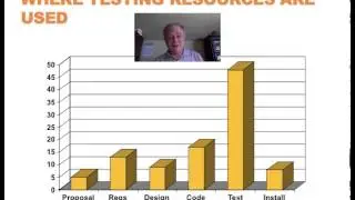 Software Testing Training - Test Early Test Often