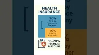 health insurance for #healthinsurance #insurance #policy #healthpolicy #finance #facts #homeloan