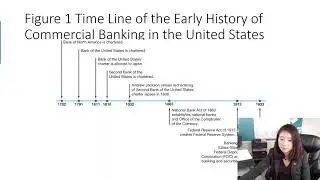 Chapter 11 1 History of US Banking System