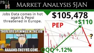 Jobs Data was Hot & PEP Again. Technical Analysis SPY QQQ IWM AAPL TSLA XLP XLY TLT VIX 5JAN