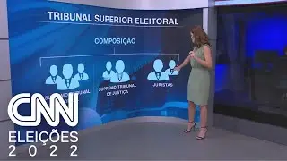 Entenda como funciona a composição do TSE | EXPRESSO CNN