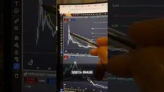 График монеты Trump #trumpcoin