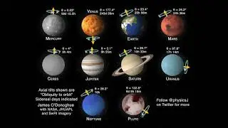 The Planets: Rotation, tilt, sidereal days