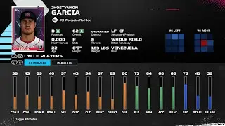 【MLBTheShow25Stats/メジャーリーグ選手能力】RedSox3A 51 Jhostynxon Garcia BOS3A ジョスティンソン・ガルシア選手