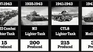 History Comparison: Timeline Of 100 DEADLIEST Tanks In USA [1931-Present]