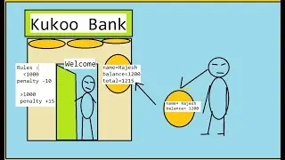 Bank Project Crud Operations with Service Layer - Using HibernateJPA