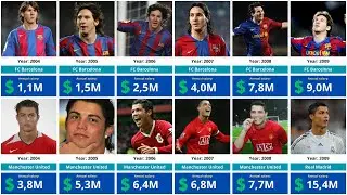 Messi vs Cristiano Ronaldo Salary Comparison (2004&ndash;2025) | Who Made More Money?