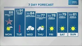 Live Doppler 13 overnight forecast - Sunday, May 29, 2022