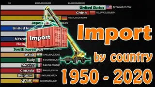 Largest Importer in the World | Import by Country 1950 - 2020