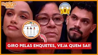 🔴BBB 25 AO VIVO: VAZOU QUEM T&Aacute; SAINDO, EVA X VINICIUS X DELMA ACOMPANHE A PARCIAL DO PARED&Atilde;O TURBO