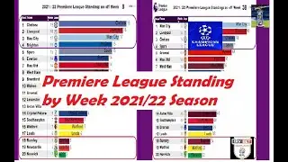 Premier League 2022: Tracking the Season's Progress - Game Week Standings