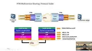 Practical Overview of Packet Transport Network