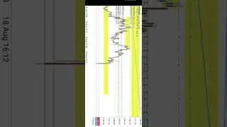 full margin 50usd #forextrading #forex #startsmallbusiness #quasimodo #cms#bystra