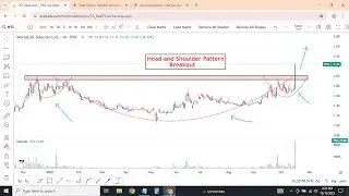 KSE100 Analysis + PSX Breakout Stocks | WTL, PTC, QUICE | Market Outlook for Tomorrow