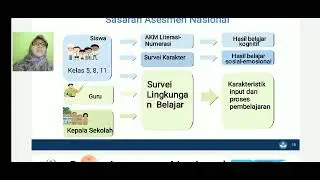 ASESMEN NASIONAL 2021