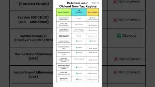 📌Deductions under Old vs New Tax Regime #shorts #youtubeshorts #trending #viralvideo #shortvideo