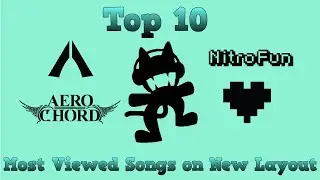 Top 10 Most Viewed Songs on Monstercat's New Layout!