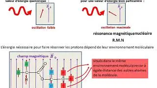 Cours de spectroscopie - RMN
