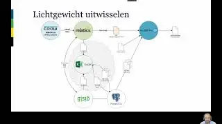 BIM Loket D-Day 2021 | Sessie 1.4 Lichtgewicht uitwisselen