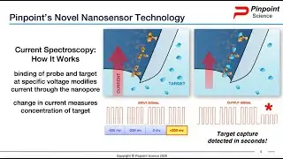 Pinpoint Science - Investors' Pitch