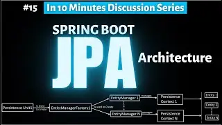 Spring boot JPA Architecture