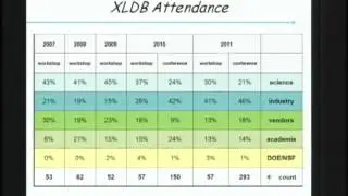 XLDB2011 Welcome to XLDB