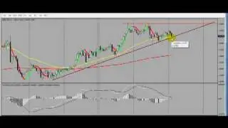 Forex Video Forecast: GBPUSD November 18