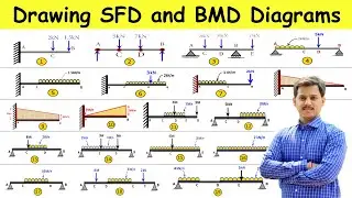 Stepwise Tutorial on Drawing SFD and BMD for Beams Under Various Loading Conditions