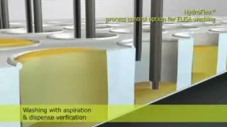 HydroFlex&trade;