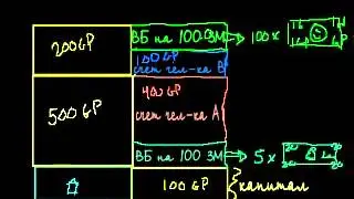 Banking, Part 6: Banknotes and Checks